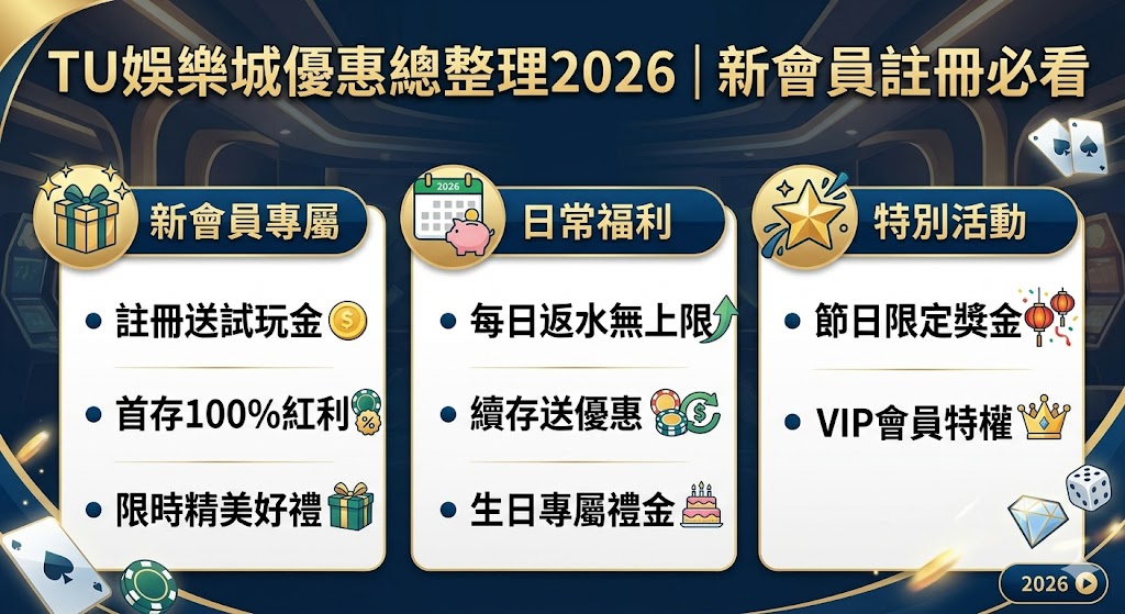 TU娛樂城優惠總整理2026｜新會員註冊必看